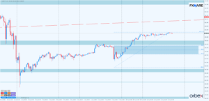 USDJPY h1