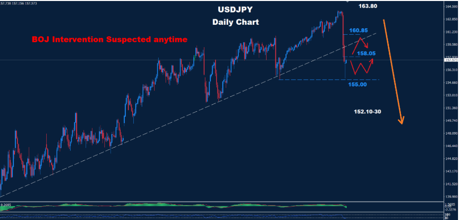 USD/JPY –12.08.2026