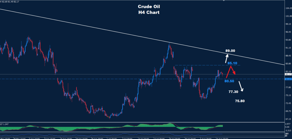 Crude Oil –12.08.2026