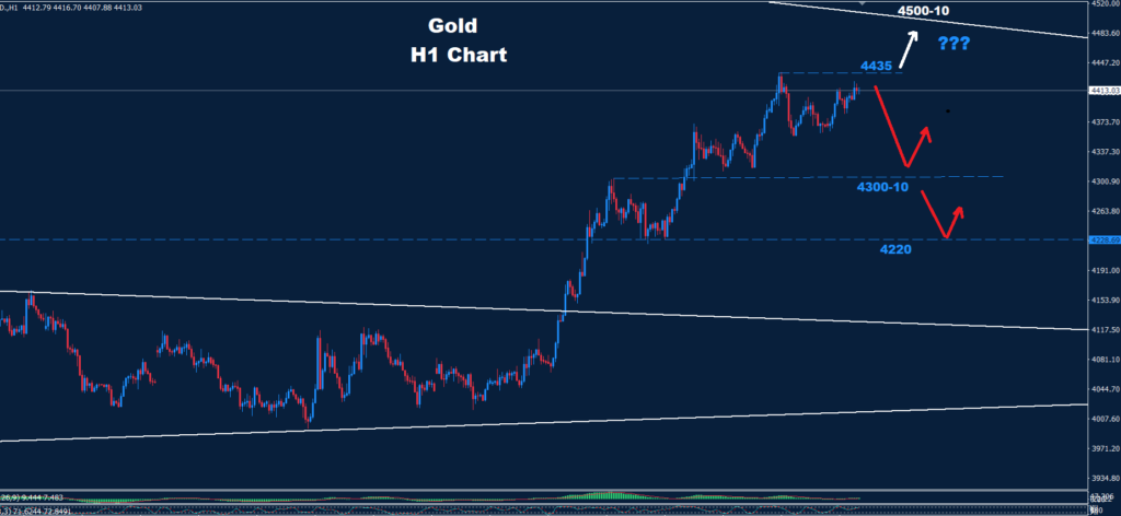 Gold –12.08.2026