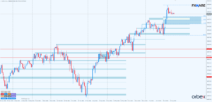 dow jones d1