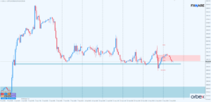 dow jones h1