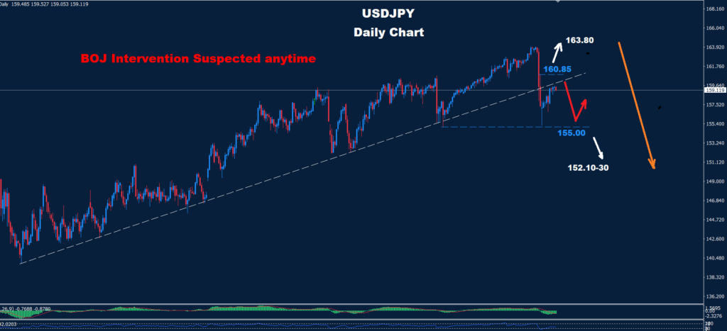 USD/JPY –14.08.2026