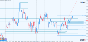 GBPUSD d1
