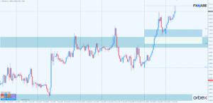 GBPUSD h1