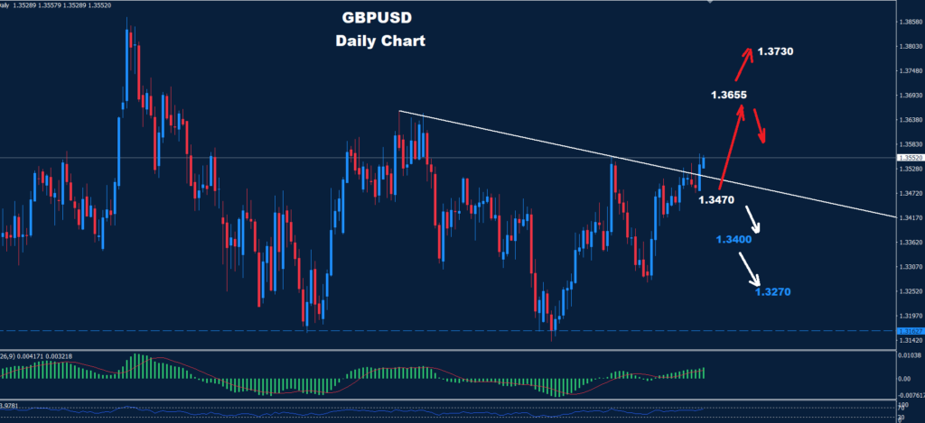 GBP/USD –17.08.2026