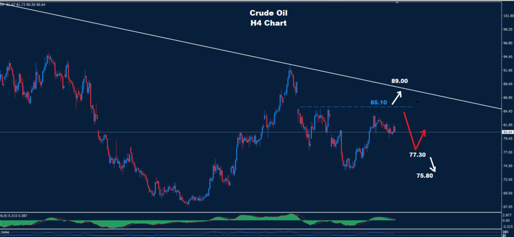 Crude Oil –117.08.2026