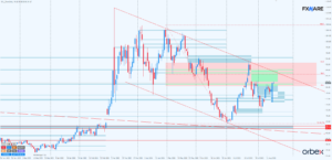 ropa wti d1
