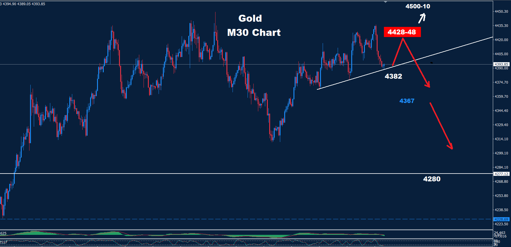 Gold –18.08.2026
