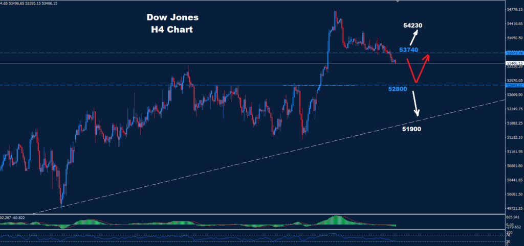 Dow Jones–18.08.2026