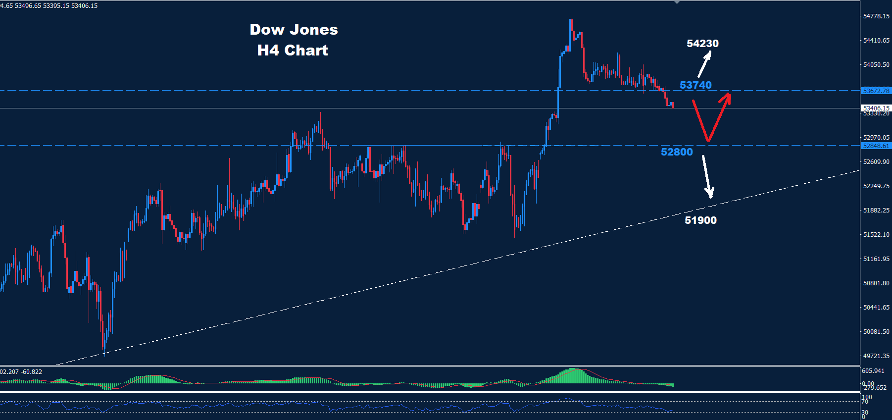 Dow Jones–18.08.2026