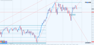 nasdaq d1