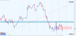 nasdaq h1