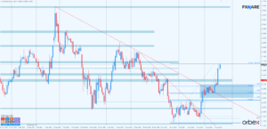 EURUSD d1