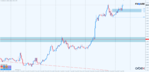 eurusd h1