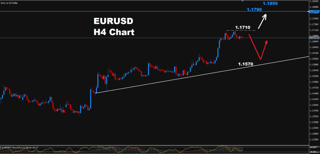 EUR/USD –24.08.2026