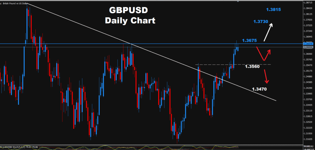 GBP/USD –24.08.2026