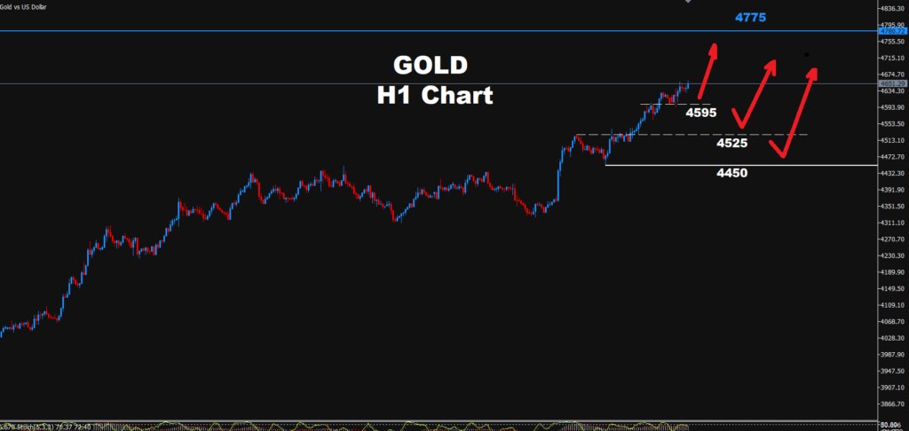 Gold –24.08.2026