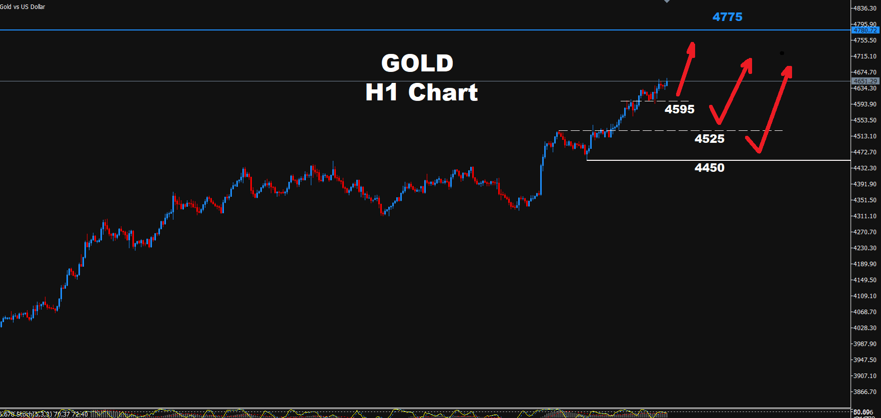 Gold –24.08.2026