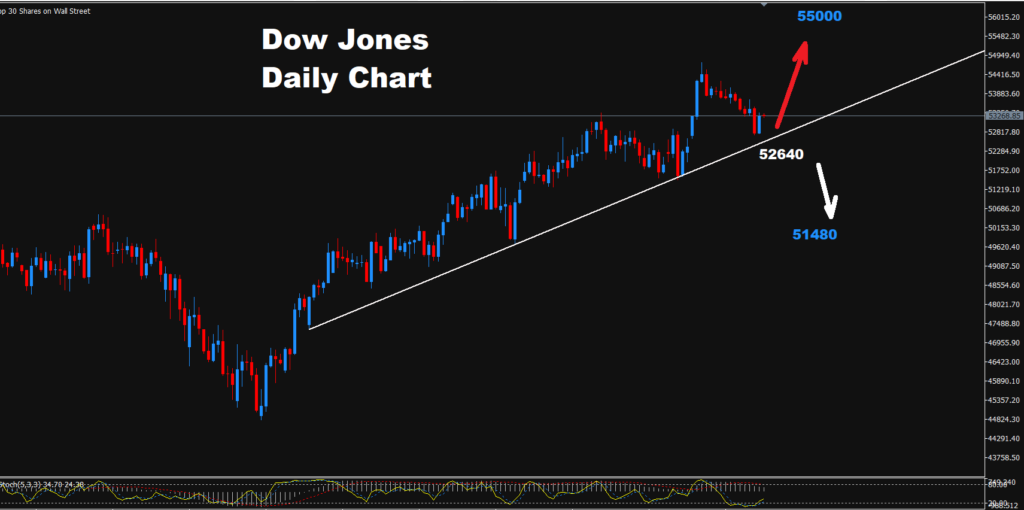 Dow Jones–24.08.2026