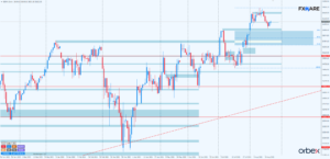 DAX h1