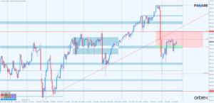 usdjpy d1