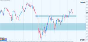 USDJPY h1
