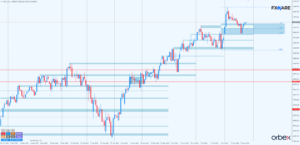 dow jones d1