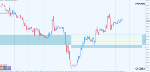 dow jones h1