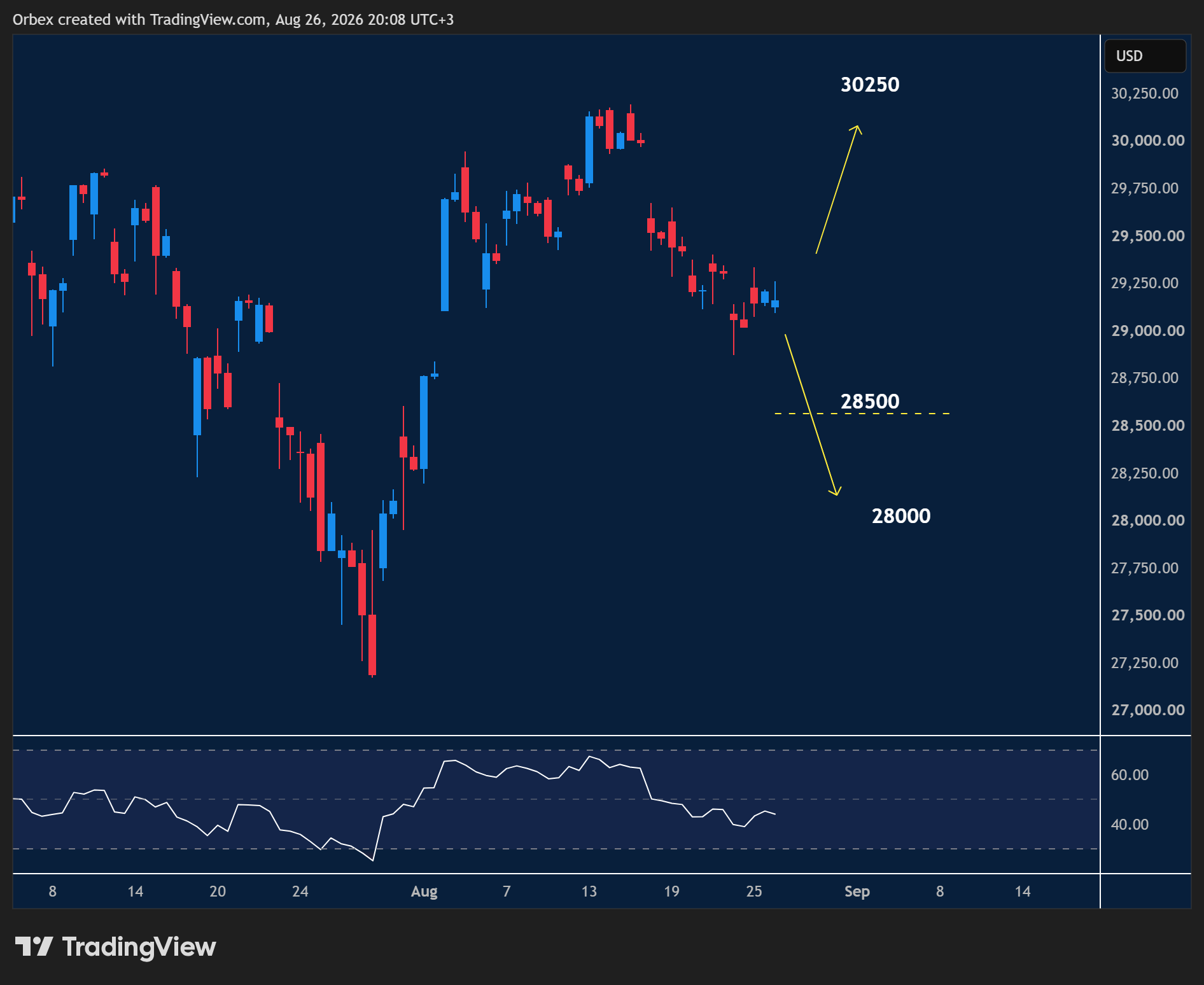 NZDUSD intraday chart displaying price trends and key support and resistance levels.