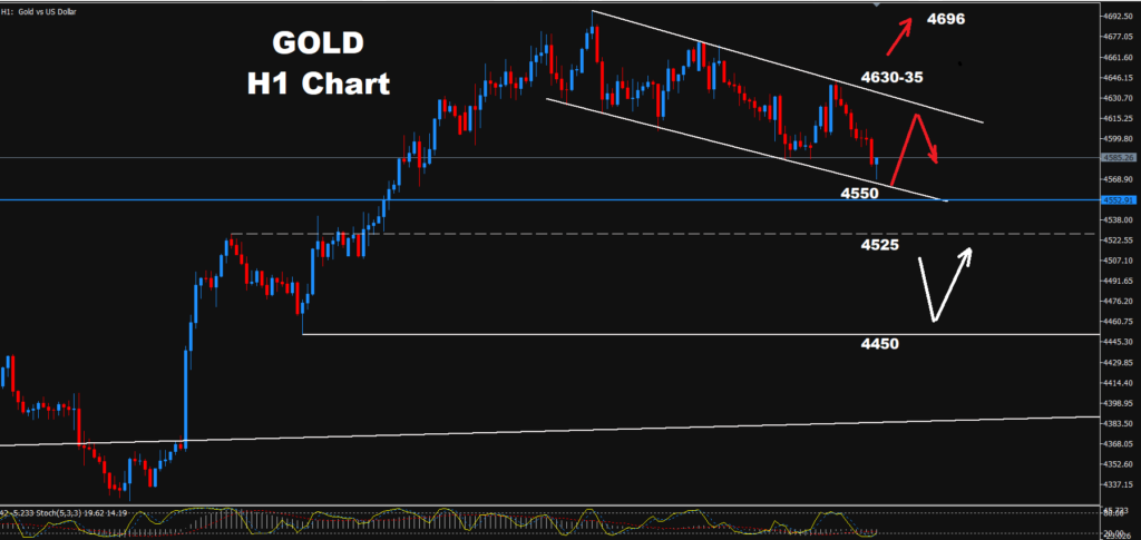 Gold –27.08.2026