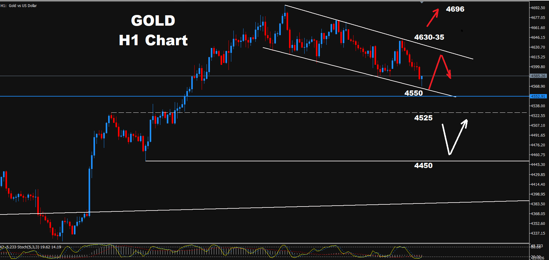 Gold –27.08.2026