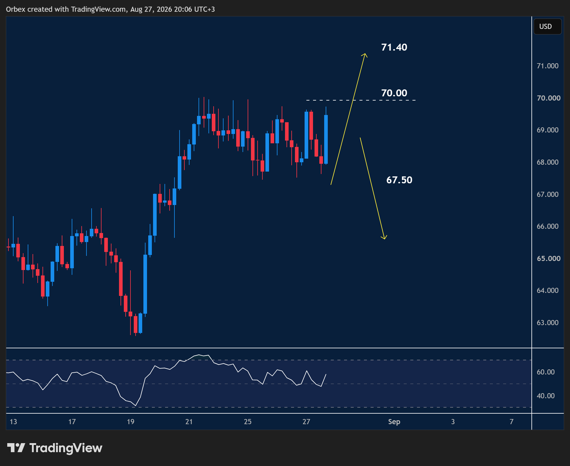 XAGUSD intraday chart displaying price trends and key support and resistance levels.