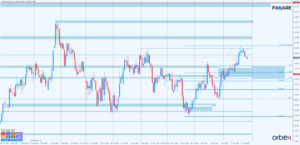 GBPUSD d1