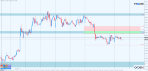 GBPUSD h1