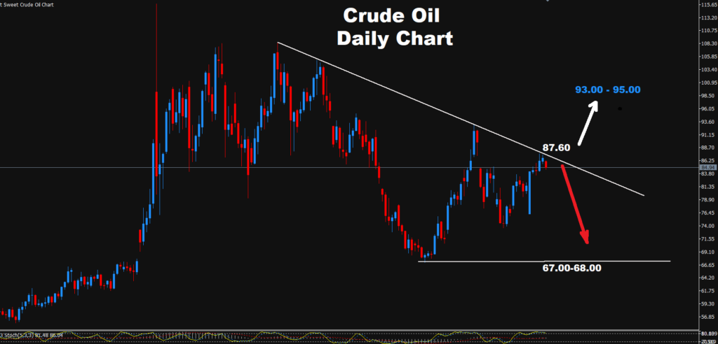Crude Oil –28.08.2026