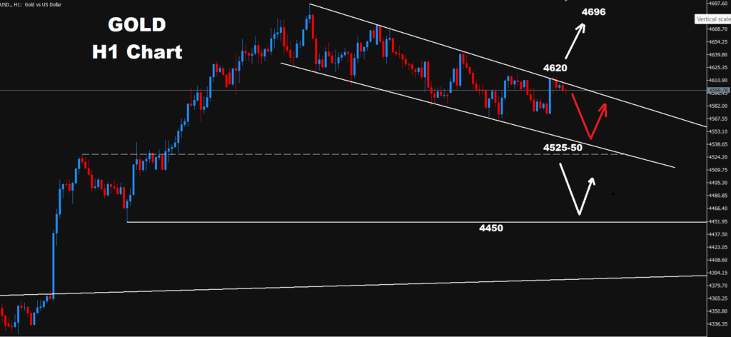 Gold –28.08.2026