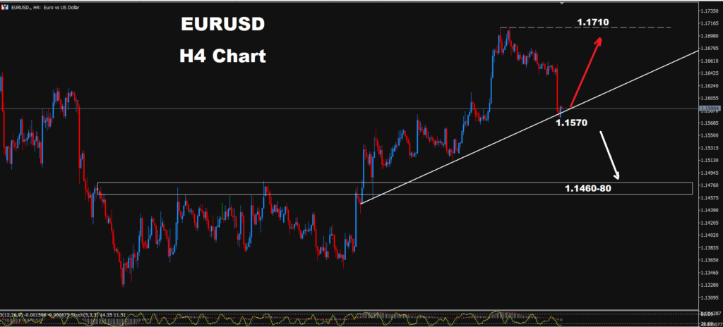 EUR/USD –31.08.2026