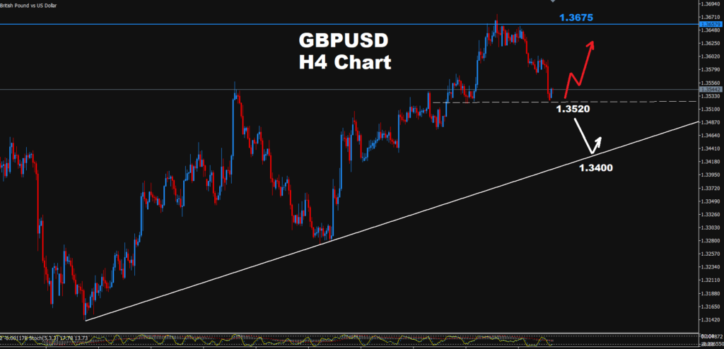 GBP/USD –31.08.2026