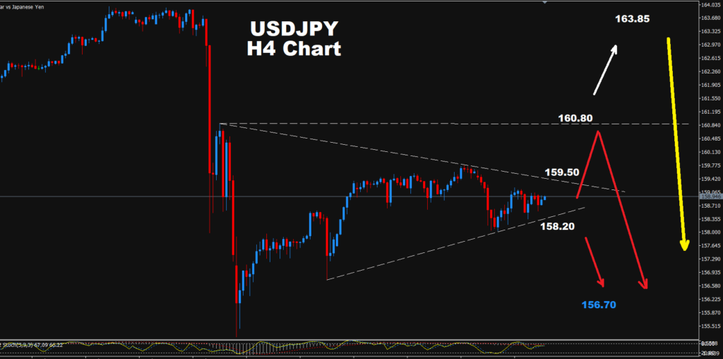 USD/JPY –31.08.2026