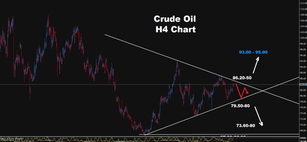 Crude Oil –31.08.2026