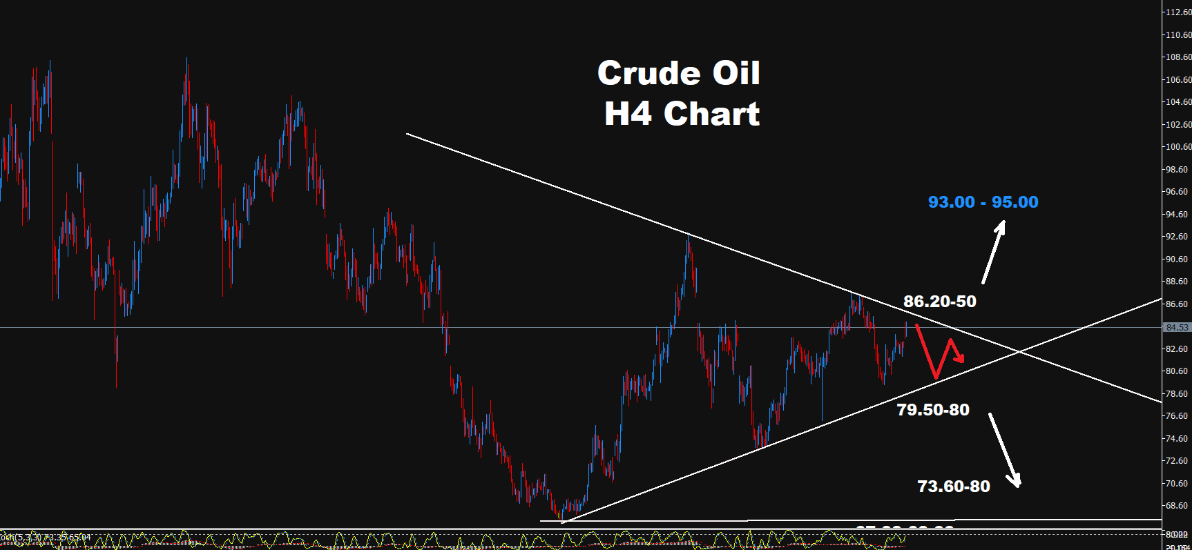 Crude Oil –31.08.2026