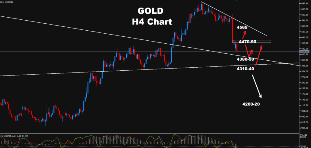 Gold –31.08.2026