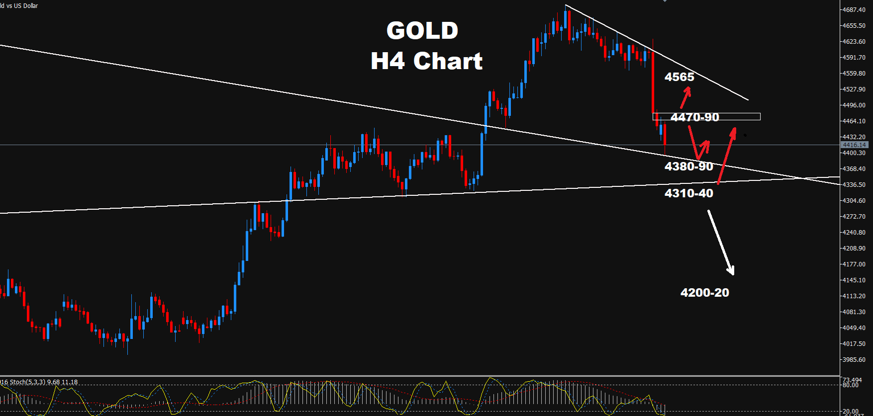 Gold –31.08.2026