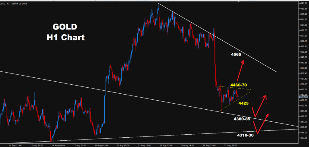 Gold –01.09.2026