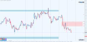 nasdaq h1
