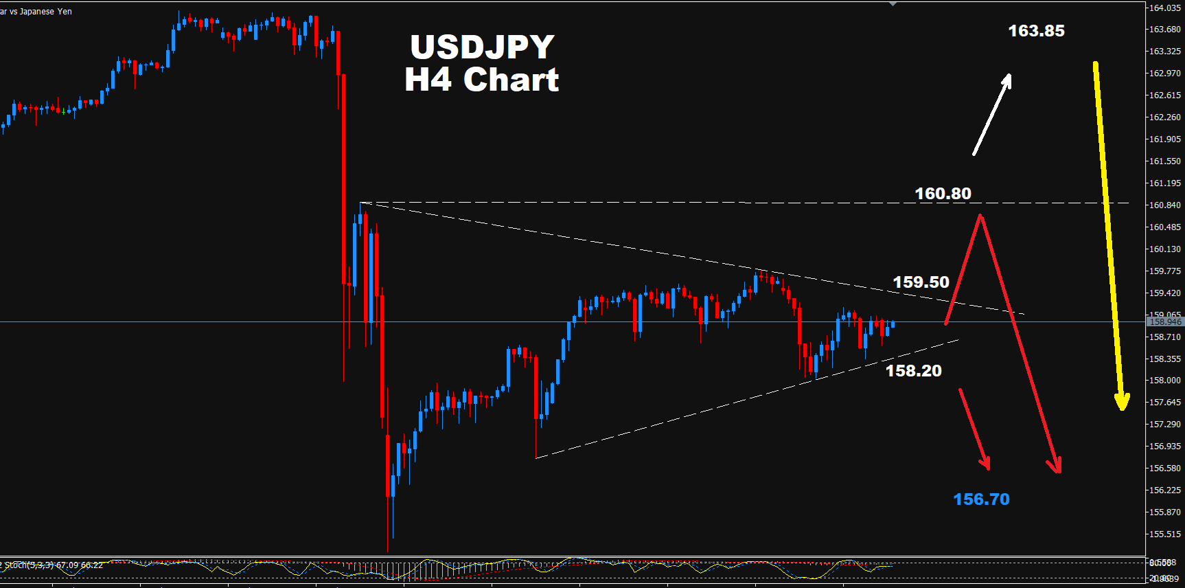 USD/JPY –02.09.2026