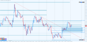 EURUSD d1