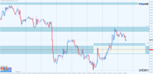 EURUSD h1