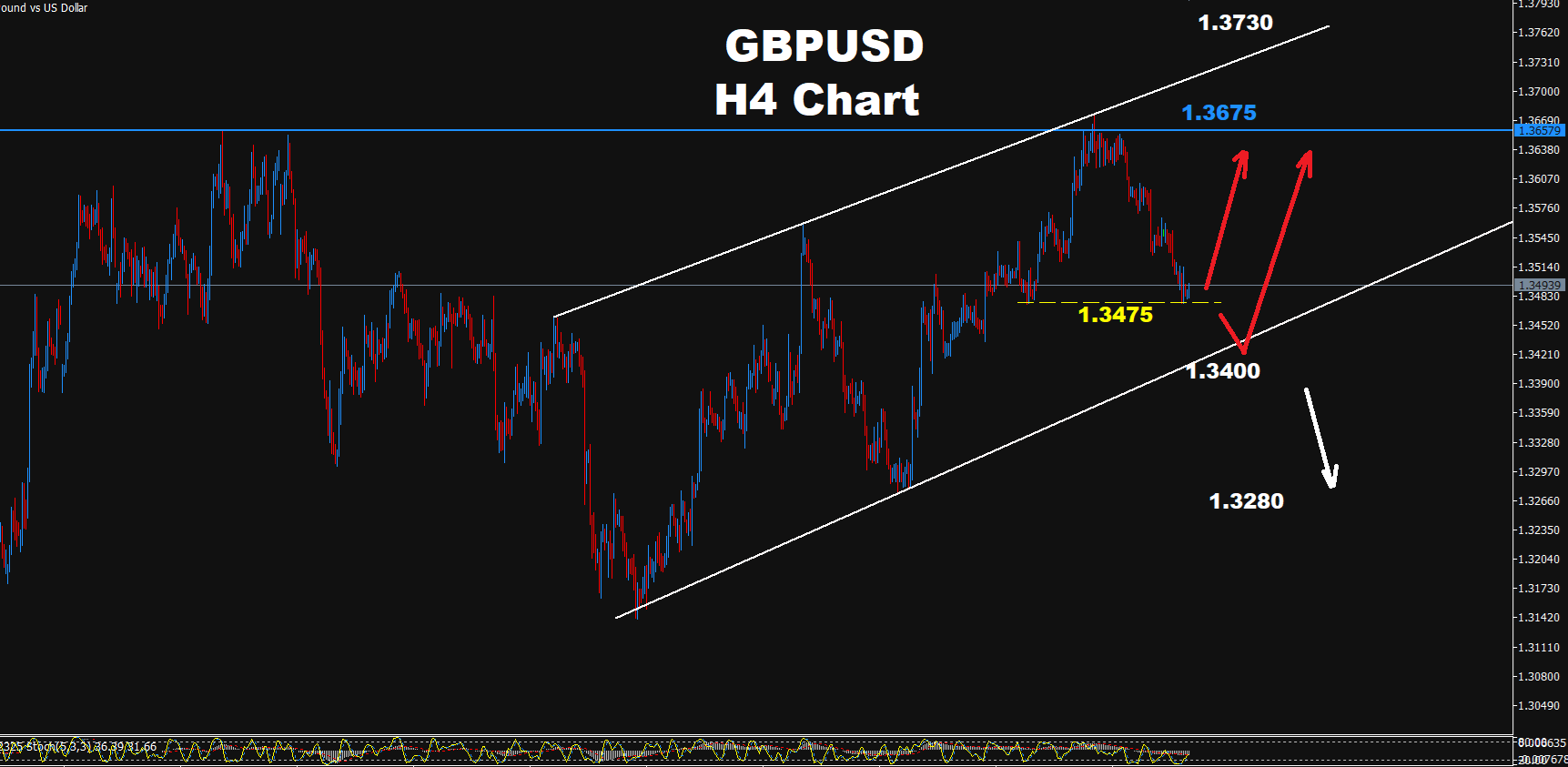 GBP/USD –07.09.2026